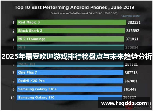 2025年最受欢迎游戏排行榜盘点与未来趋势分析