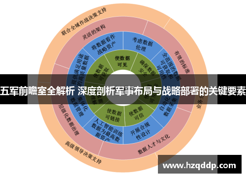 五军前瞻室全解析 深度剖析军事布局与战略部署的关键要素